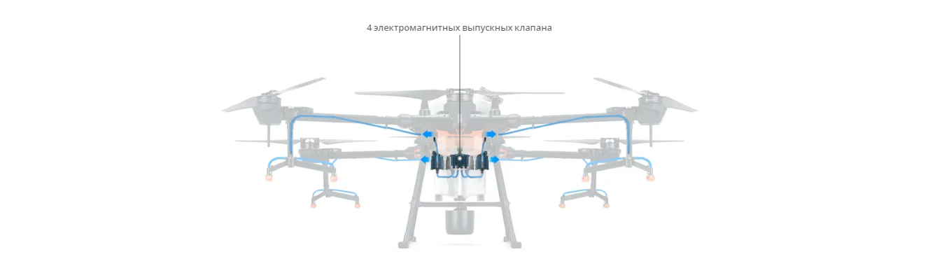 Высокая мощность и производительность